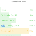 Breakdown of time spent on my phone each day of the week in the Moment app